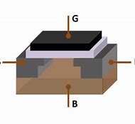 Image result for MOSFET Transistor
