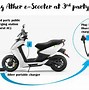 Image result for Low Battery Scooter