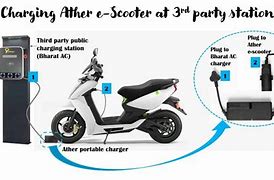 Image result for Home EV Charging Stations