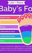 Image result for Measure Baby Feet