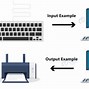 Image result for Computer Monitor Inputs