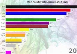 Image result for Top Most Popular Colors