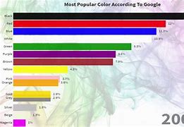 Image result for What Is the Most Popular Colour