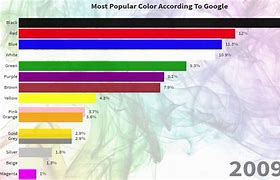 Image result for Which Color Is Most Famous in the World