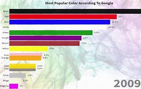Image result for Most Popular Colour