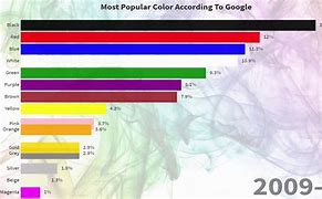 Image result for Top 20 Most Popular Colors