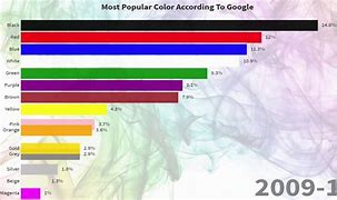 Image result for Colors Most Popular with Weight