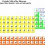 Image result for Variable Charges Periodic Table