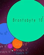 Image result for Bronobyte