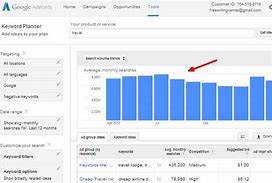 Image result for Google Keyword Search Tool