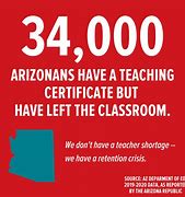 Image result for Arizona Teaching Certificate