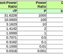 Image result for Decibel Meter Parts