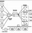 Image result for Flow Chart vs Call Flow Diagram