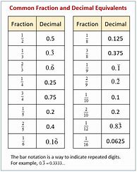 Image result for Basic Fraction to Decimal Chart