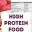 Image result for High Protein Foods List