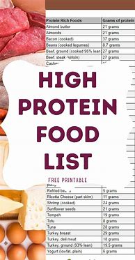 Image result for High Protein Meal Plan