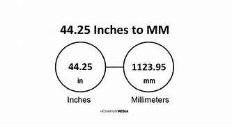 Image result for How Big Is 25 Inches