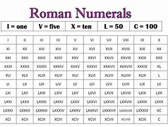 Image result for Roman Numerals Chart Birthday