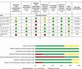 Image result for Chart On Screen Prevent and Management Ofcancer