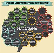 Image result for Medical Marijuanna Side Effects