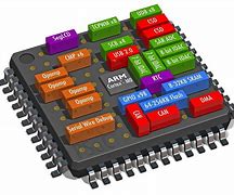 Image result for ARM Cortex Chipset