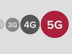 Image result for Compare 4G 5G