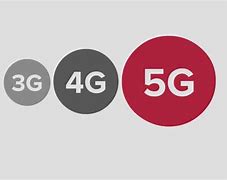 Image result for 5G Power Consumption vs 4G