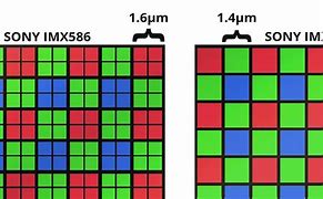 Image result for iPhone 11 Sensor Size