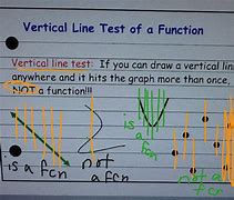 Image result for Vertical Line Test Meme