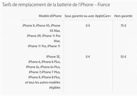 Image result for iPhone Prix Maroc