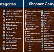 Image result for Amazon Products List