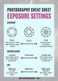 Image result for Camera Exposure Modes