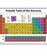 Image result for Science Table