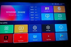 Image result for Magnavox TV Support