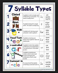 Image result for Divide Words into Syllables