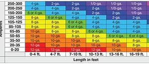 Image result for Inverter Cable Size Chart