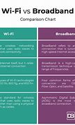 Image result for Difference Between Wireless and Internet