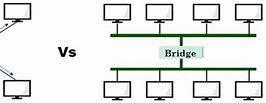 Image result for Bridge Hub Switch