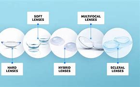 Image result for Enzo Matrix Contact Lens