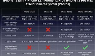 Image result for Iphoen 12 Compare to iPhone 12 Pro Camera