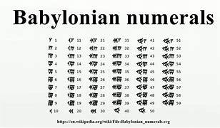Image result for Babylonian Base 60 Number System