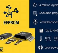 Image result for EEPROM Icon