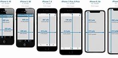 Image result for iPhone of Big Size