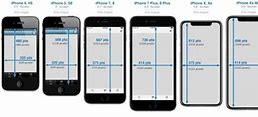 Image result for iPhone SE 2020 Inches