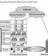 Image result for Data Center Cabling