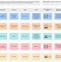 Image result for Communication Strategy Template Examples
