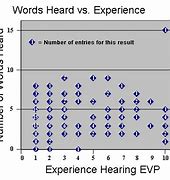Image result for Hearing Music