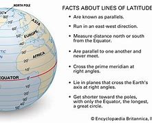 Image result for 5 Lines of Latitude