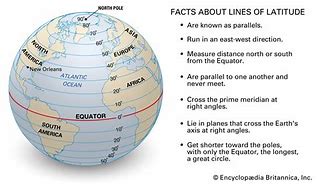 Image result for 3 Lines of Latitude