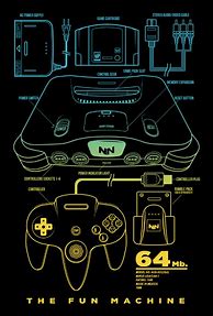 Image result for Game Console Blueprints